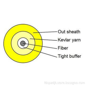 Indoor Optical Fiber Cable , GJFJV Single mode / Multimode